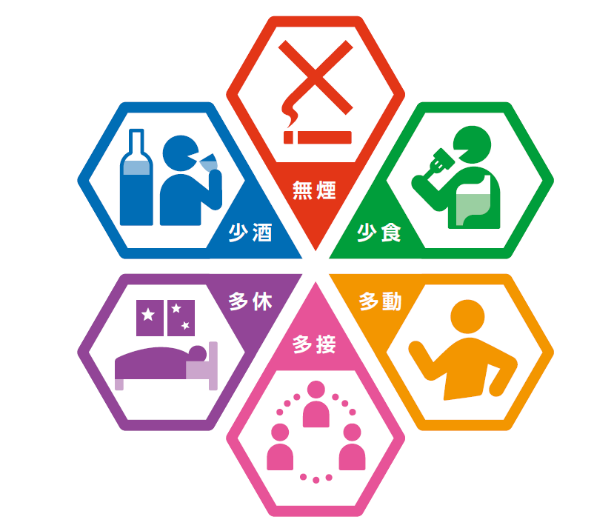 「一無、二少、三多」ピクトグラム